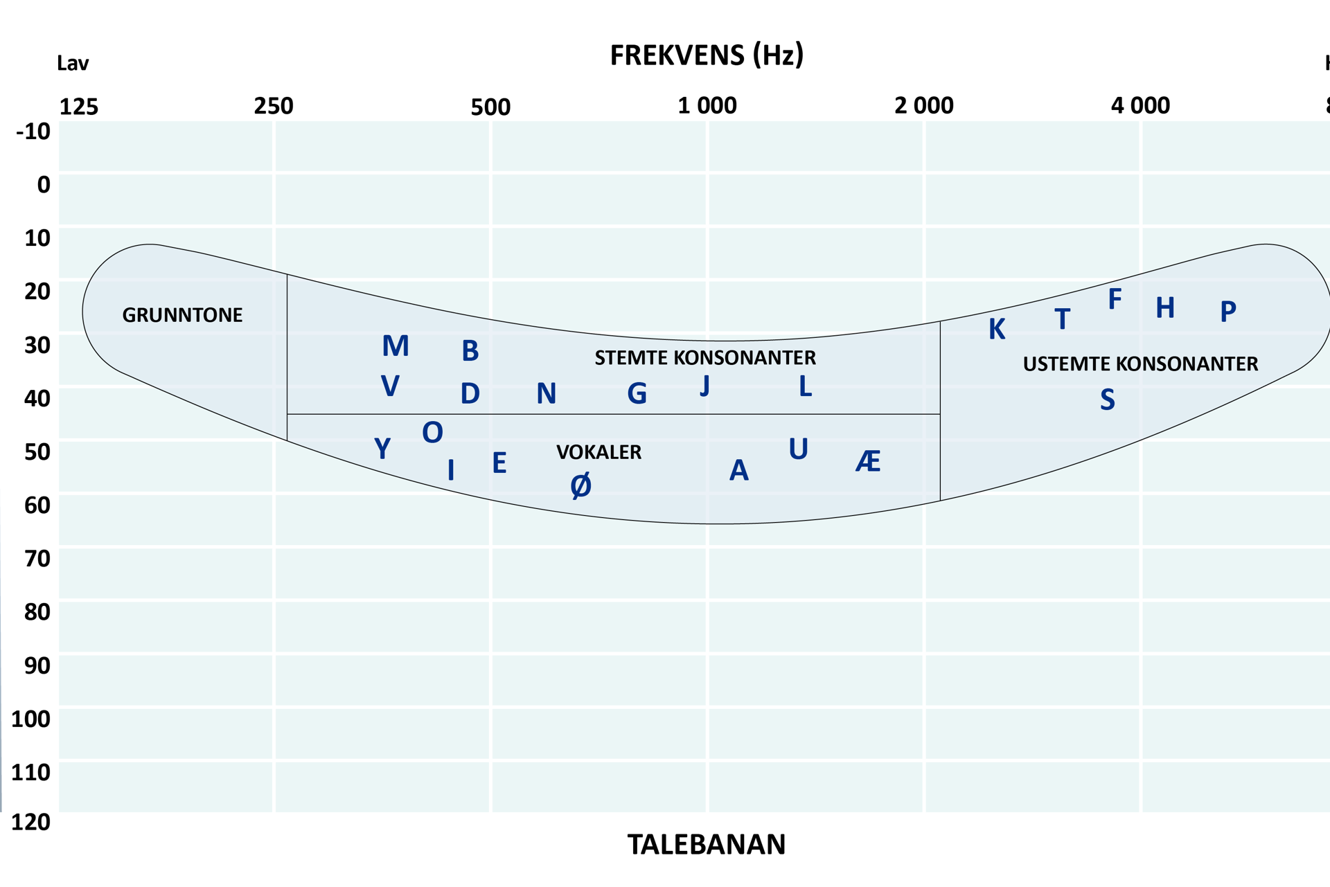 Diagram med sifre, bokstaver ord og en figur formet som en banan.