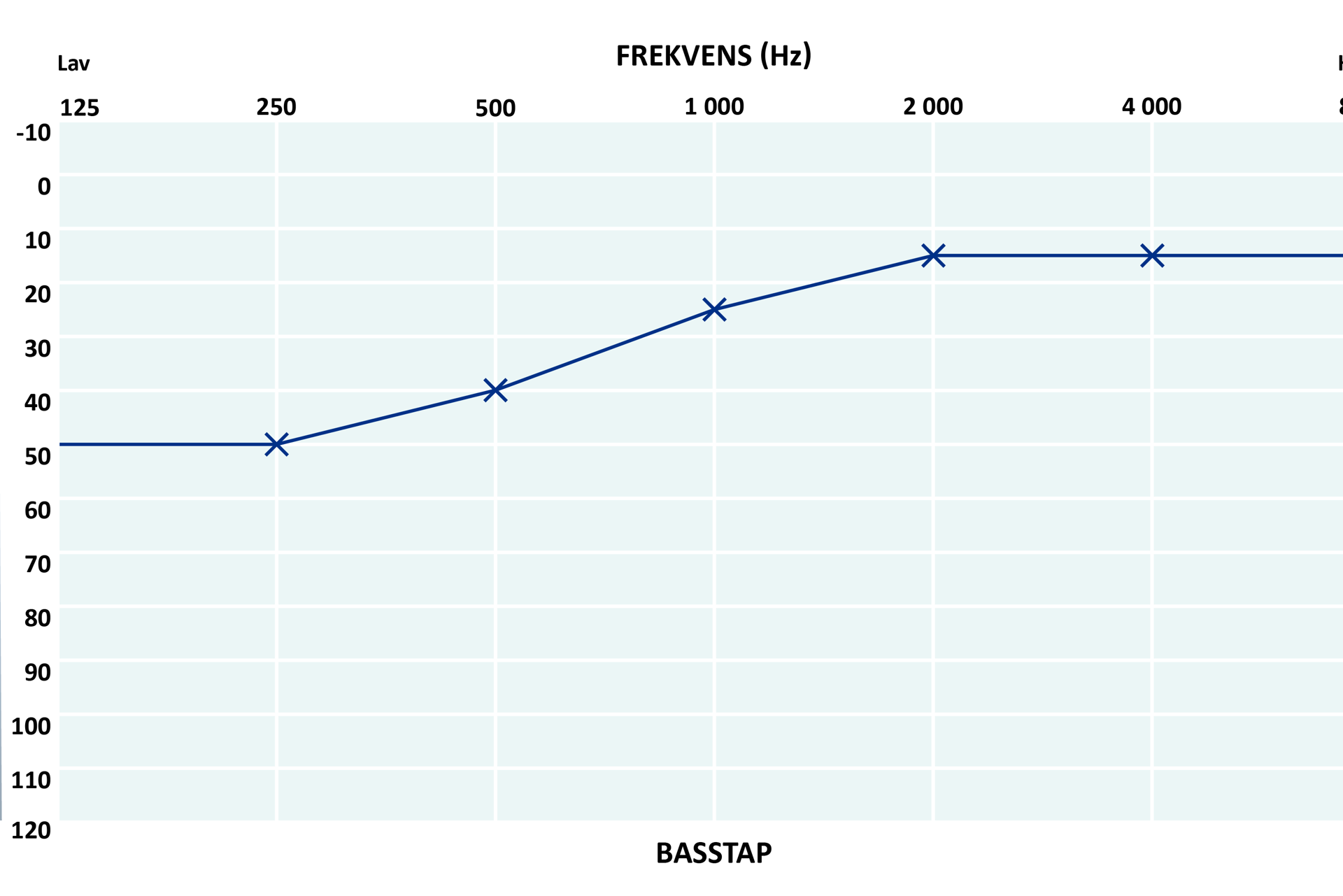 En graf med blå linje.