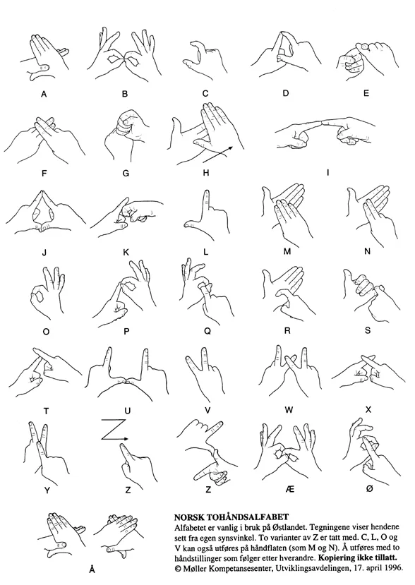 Mange små tegninger av hender i forskjellige posisjoner.